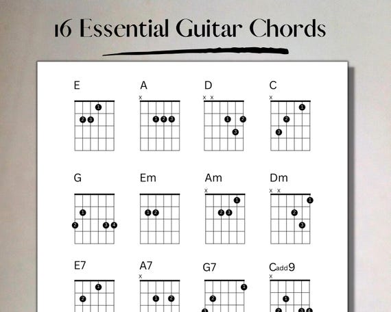 Learn How To Play Guitar Chords For Beginners
