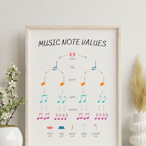 Note Values Poster,Printable Music Theory Poster, Music Teaching Resource, Music Classroom Poster.