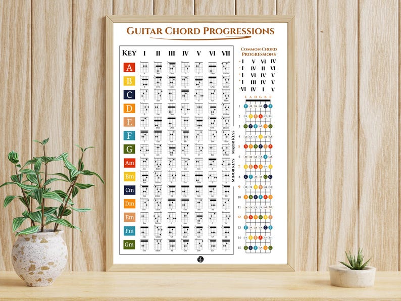 Guitar Chord Progression Poster With Fretboard Notes | Printable PDF ...