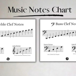 Tabla de notas musicales imprimible, clave de sol y de fa, póster de teoría musical, perfecto para aprender notas musicales.