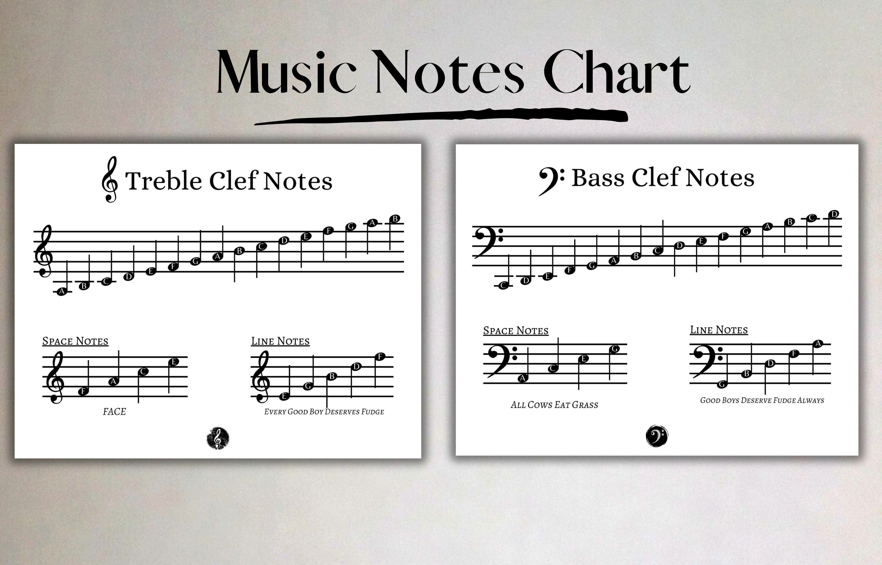 Printable Music Notes Chart Treble And Bass Clef Music Theory Poster 