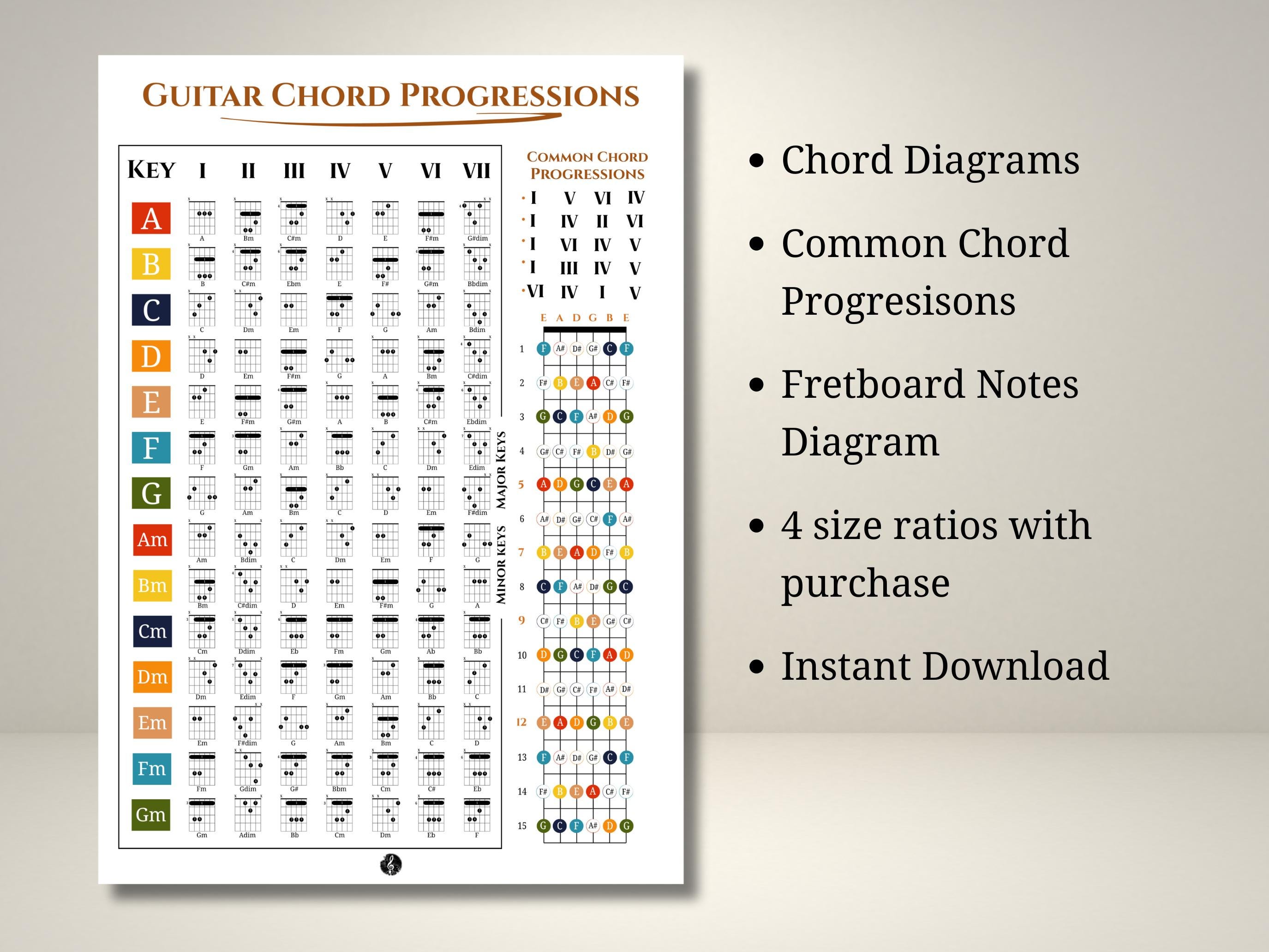 Guitar Chord Progression Poster With Fretboard Notes | Printable PDF ...