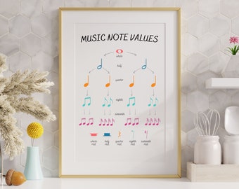 Printable Music Note Values Poster, Music Theory Poster, Music Teaching Resource, Music Classroom Poster