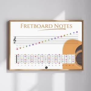 Gitarrengriffbrett Noten druckbares Poster, GitarrenTheorie Poster, druckbare PDF