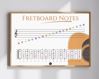Guitar Fretboard Notes Printable Poster, Guitar Theory Poster, Printable PDF