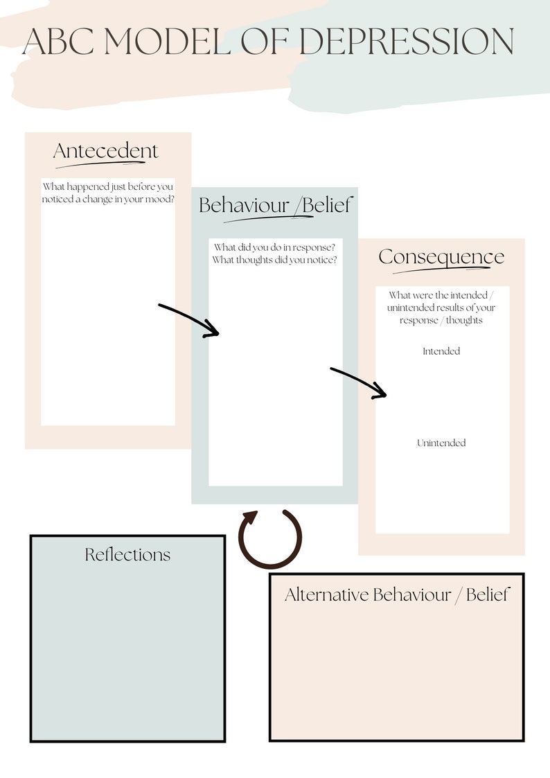 Cbt abc model of depression worksheet etsy