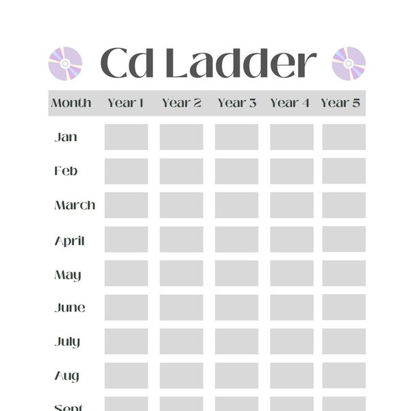 CD LADDER Annual Tracker