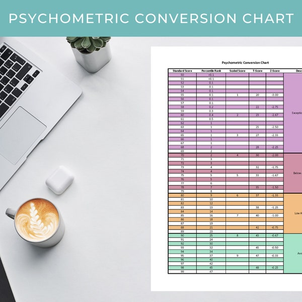 Psychometric Conversion Chart Color | School Psychologist Forms