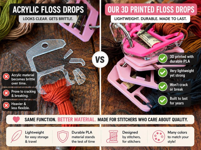 May include: A comparison graphic showing clear acrylic floss drops that are prone to cracking versus pink 3D printed PLA floss drops. The image includes text labels detailing the durability, weight, and material differences for embroidery thread storage.
