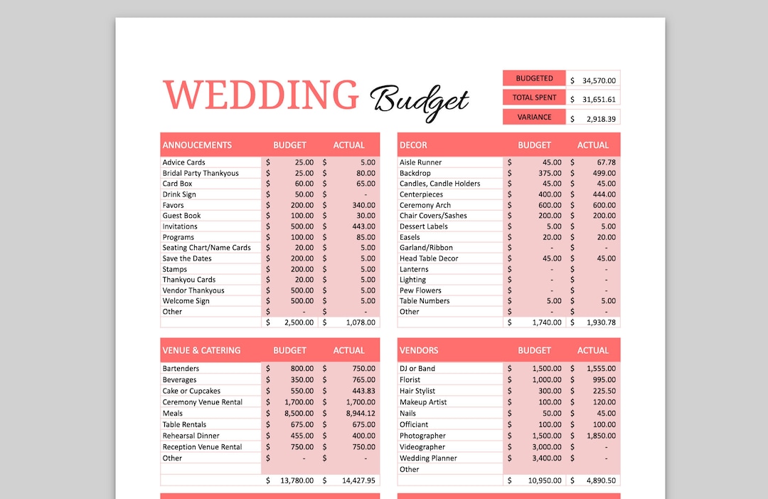 Indian Bride Middle Class Wedding Budget Wedding Industry Average