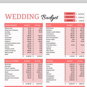 Spreadsheet bruiloftsbudgetplanner: Excel- en pdf-sjabloon