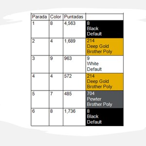 May include: A table with six rows and four columns showing the number of stitches, color, and thread type for each row. The table includes the following thread types: Black, Deep Gold Brother Poly, White, Pewter Brother Poly.