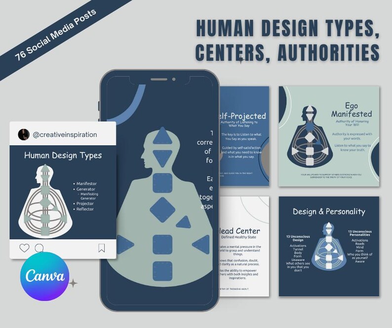 76 Editable Human Design Templates | Focused on Types, Centers, and ...