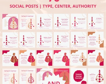 Human Design Social Media Kit | 76 Canva Templates on Types & Authorities