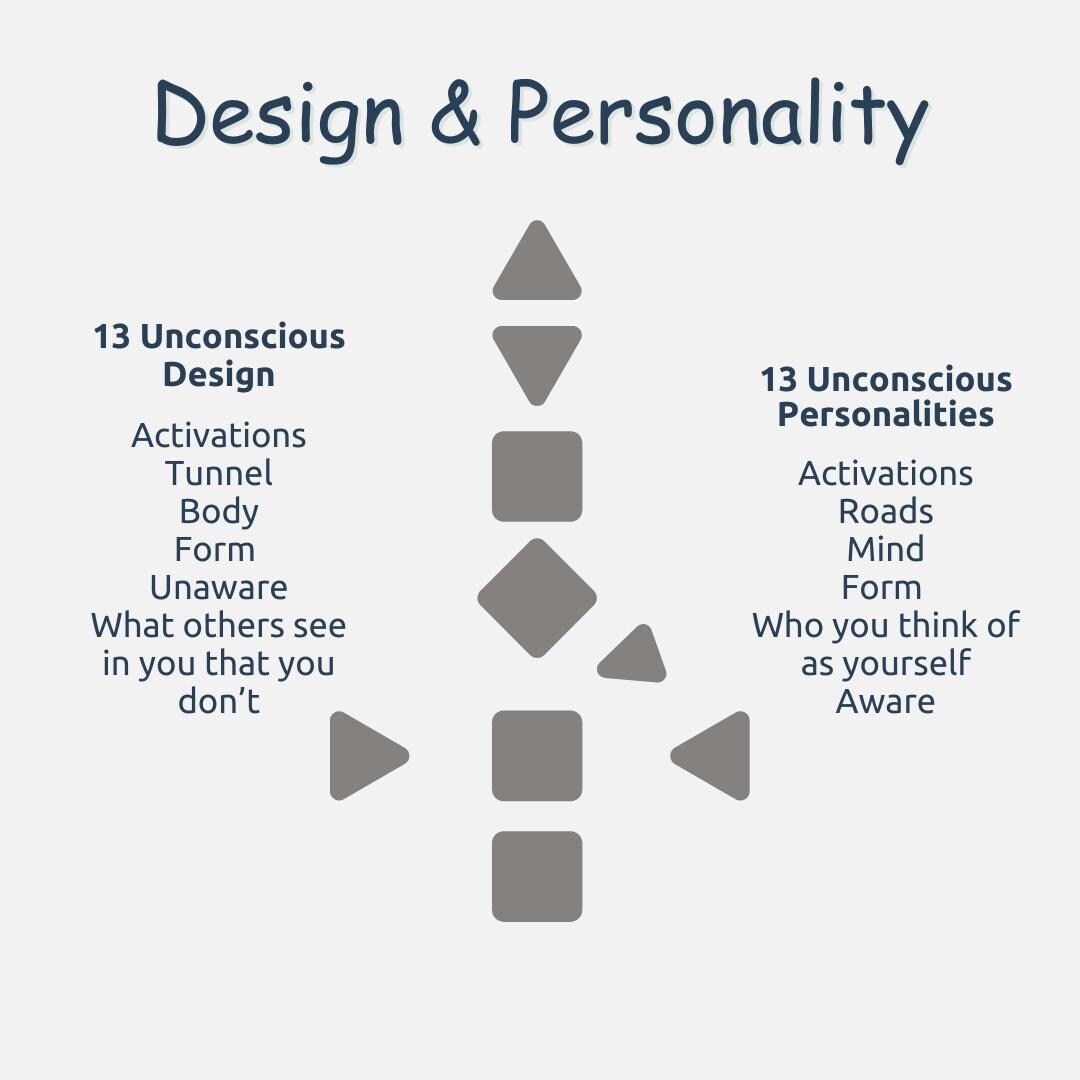 76 Editable Human Design Templates | Focused on Types, Centers, and ...