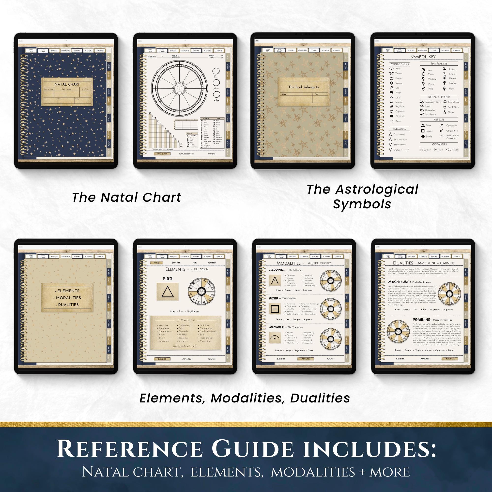 Astrology Reference Guide | Workbook | Astrology Information ...