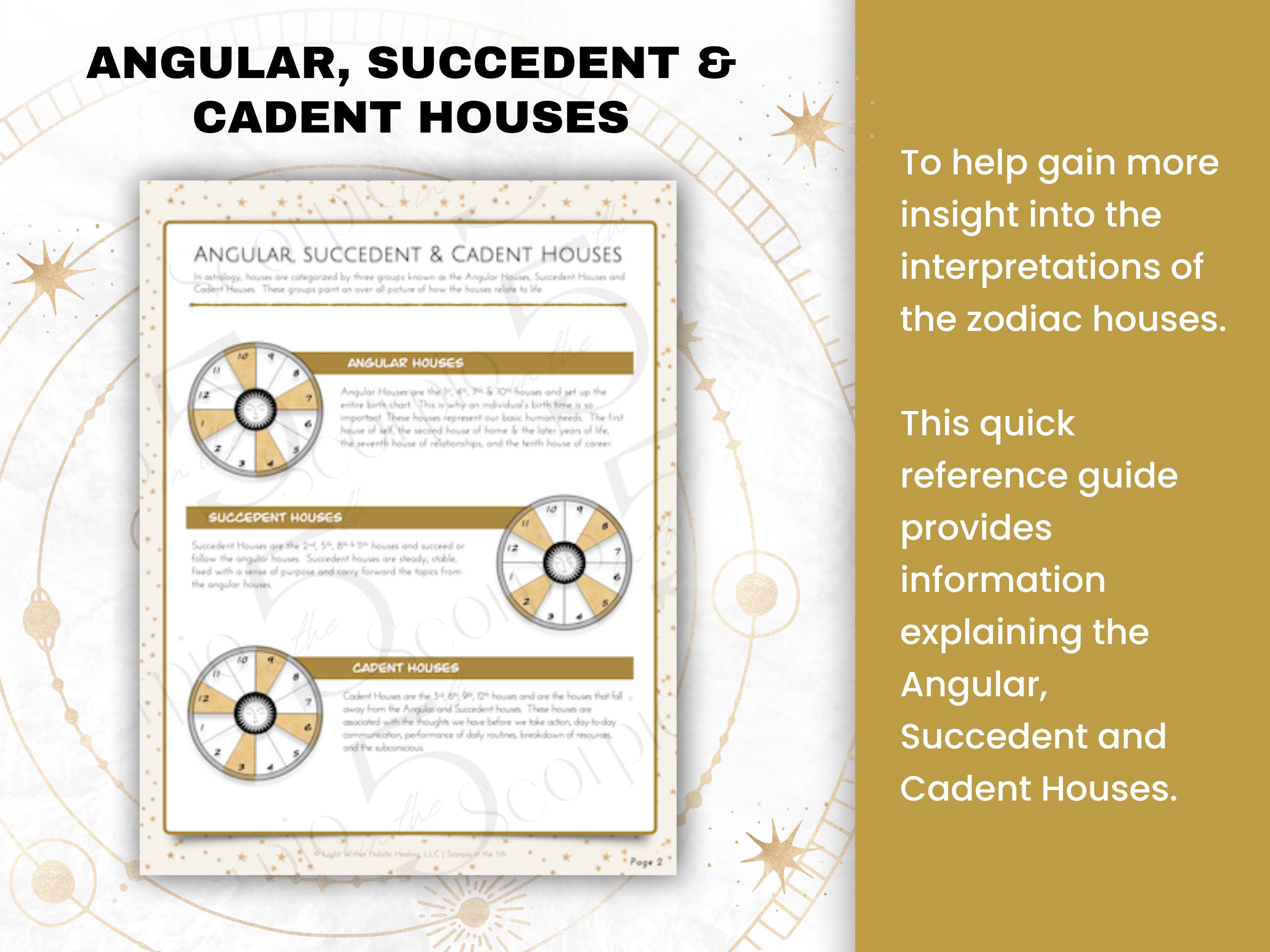 The Ultimate Guide to the 12 Houses in Astrology | Printable Astrology ...