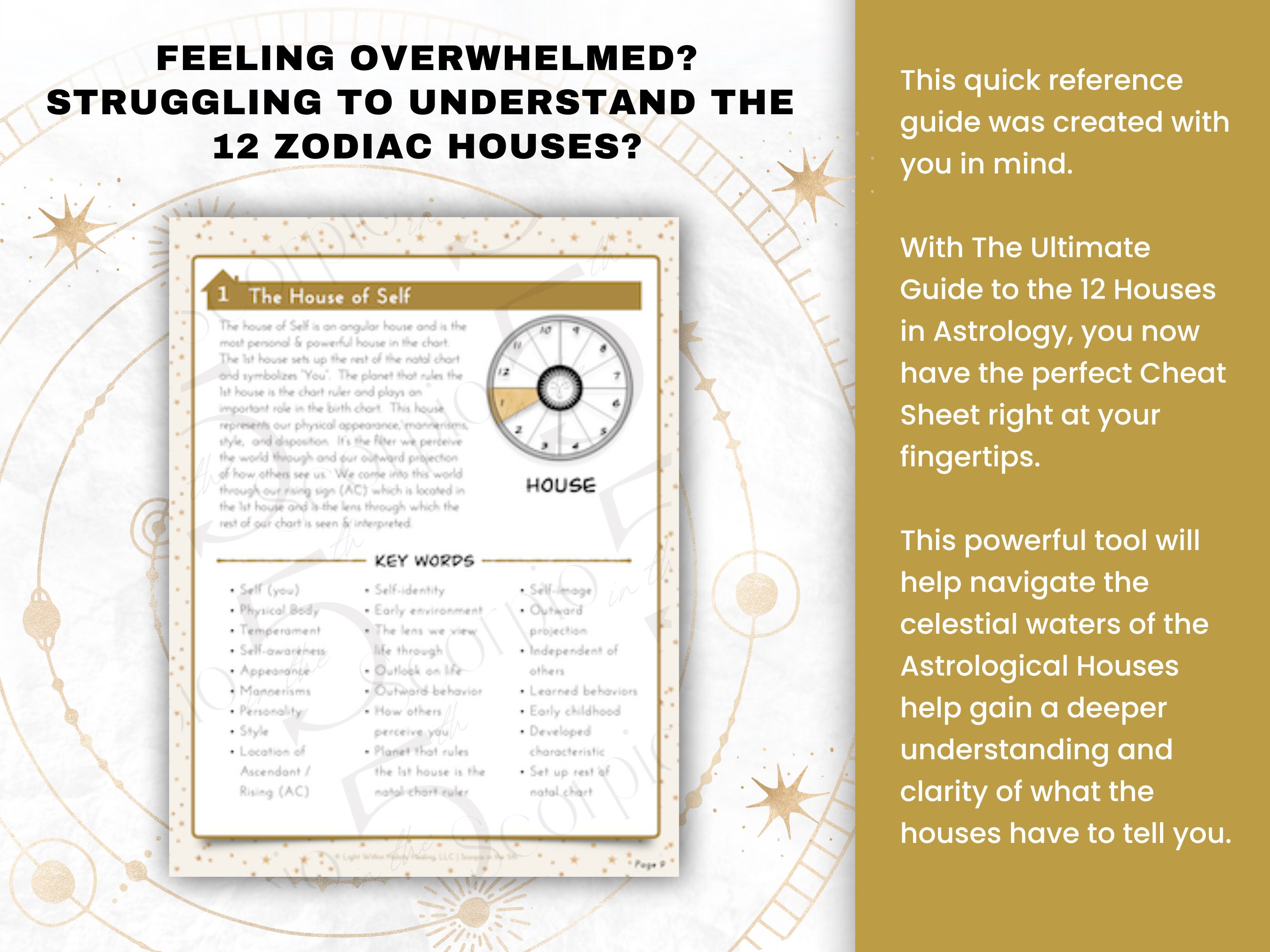 The Ultimate Guide to the 12 Houses in Astrology | Printable Astrology ...