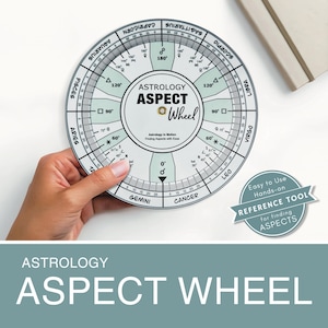 May include: An astrology aspect wheel with zodiac signs and degree markings. The wheel is held by a hand and features the text "ASTROLOGY ASPECT Wheel". A reference tool for finding aspects is also shown.