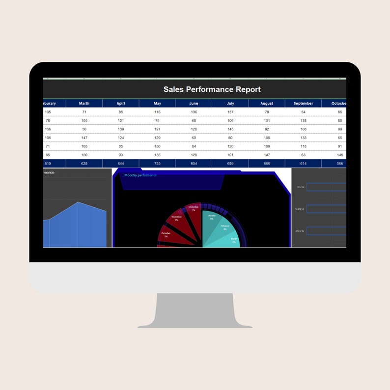 Sales Staff Performance Dashboard Tracker Excel, Monthly KPI Tracker ...