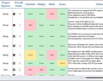 Project Portfolio List Tracking Detailed Tracker Management Google Spreadsheet Excel File, Task Tracker, Project Tracker, Project Planner