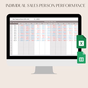 Panel de seguimiento del rendimiento del personal de ventas en Excel, seguimiento de KPI mensual, rendimiento del personal, empleados y equipos, hoja de cálculo de ventas para Google Business