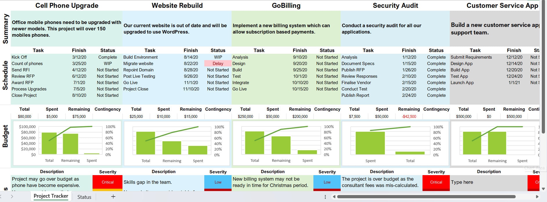 Project Management Dashboard Template, Excel Dashboard, Task Tracker ...