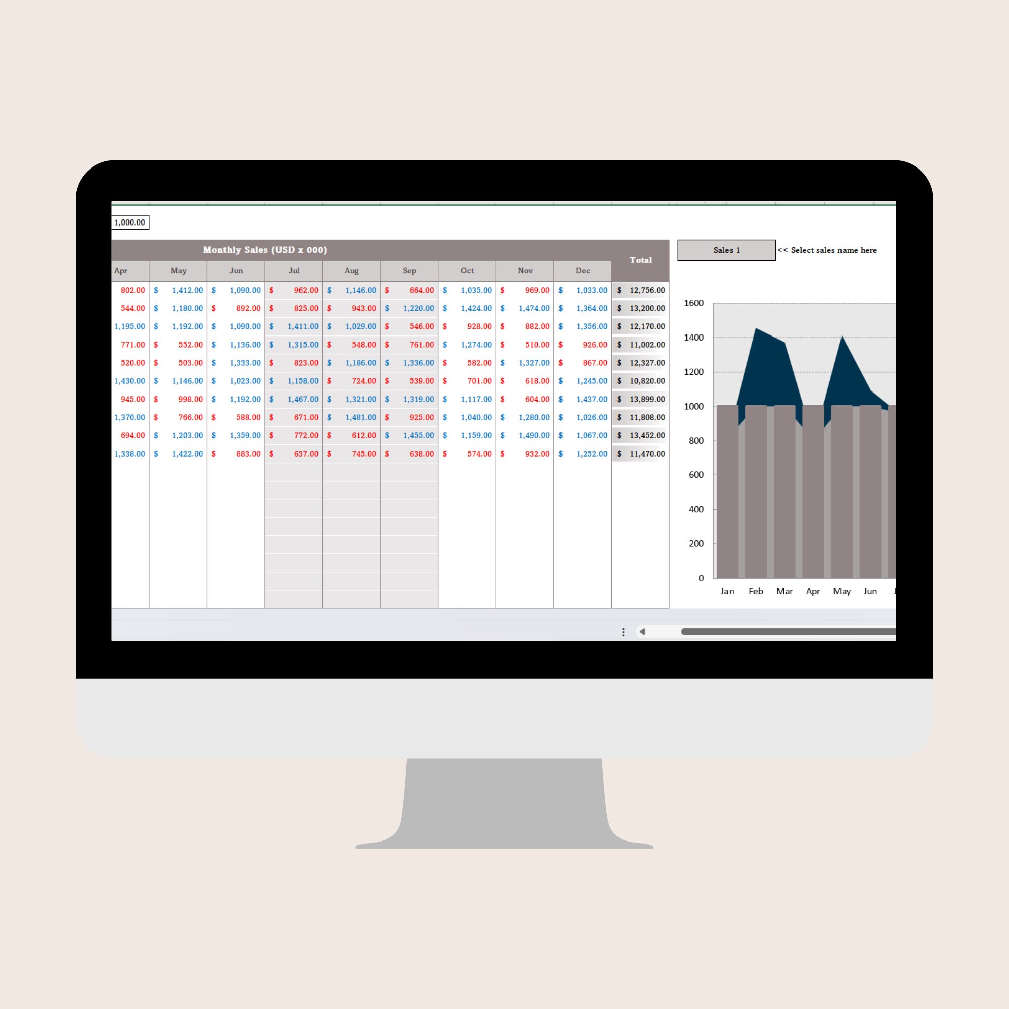 Sales Staff Performance Dashboard Tracker Excel, Monthly KPI Tracker ...