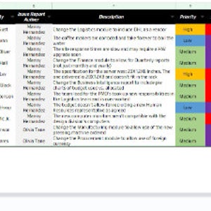Puede incluir: Una hoja de cálculo con un encabezado PRINCE2 Log y Agile Log. La hoja de cálculo contiene columnas para Número, Tipo de problema, RFC/DC/P, Fecha de creación, Creado por, Autor del informe del problema, Descripción, Prioridad, Gravedad, Estado, Fecha de la última actualización y Fecha de cierre. La hoja de cálculo está llena de datos, incluidos números de problemas, tipos de problemas, fechas, nombres y descripciones.