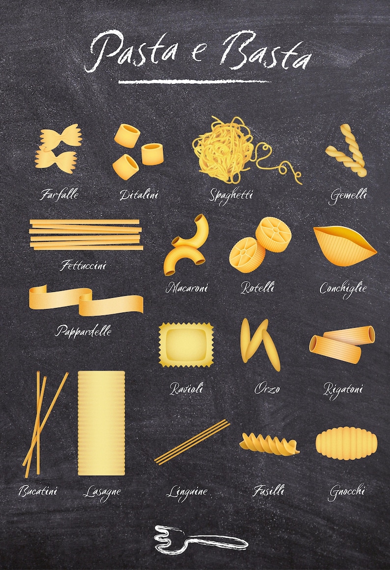 Types of Pasta Poster - Etsy