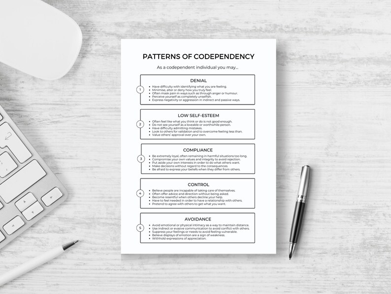 Codependency Worksheets Bundle