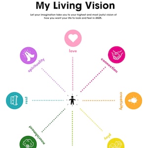 Living Vision Mind Map 2025 Druckbare PDF | 2025 Lebensziele | Digitaler Download Intention Plannung | Zweck Printable | Lebensziel-Planung
