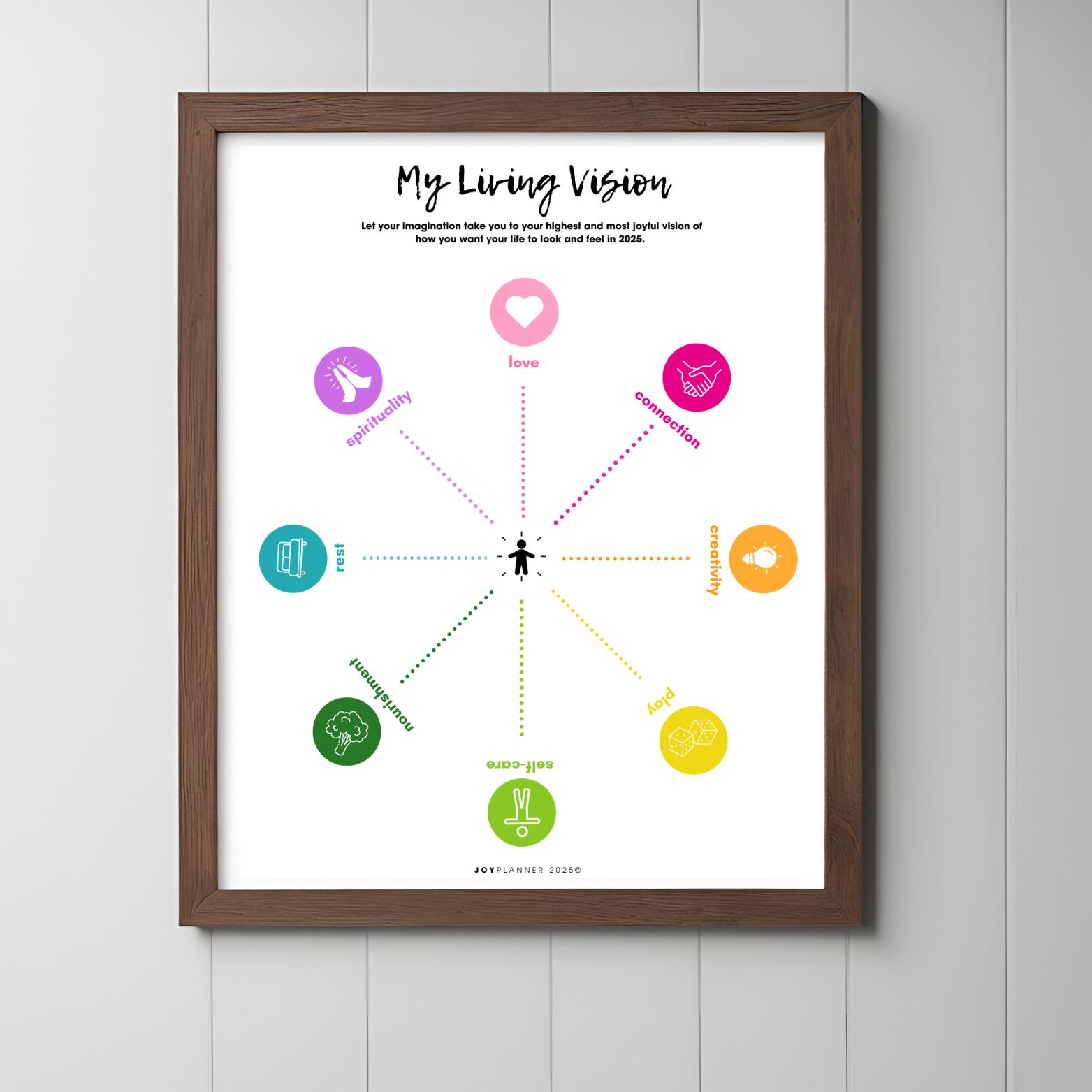 Life Vision Mapping Chart.pdf Living Vision Mindmap 2025 Printable PDF 2025 Life Goals Digital ...