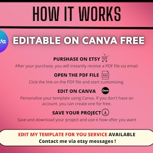 以下が含まれることがあります： Etsyで購入したCanvaテンプレートの使用方法を説明する、白い文字が入ったピンク色のグラフィック。購入、PDFの開封、Canvaでの編集、プロジェクトの保存などの手順が含まれています。Canvaのロゴが見えます。