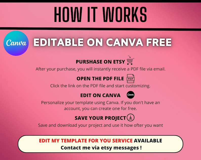 以下が含まれることがあります： Etsyで購入したCanvaテンプレートの使用方法を説明する、白い文字が入ったピンク色のグラフィック。購入、PDFの開封、Canvaでの編集、プロジェクトの保存などの手順が含まれています。Canvaのロゴが見えます。