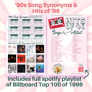 Puede incluir: Un p&oacute;ster rosa con el t&iacute;tulo "'90s Song Synonyms & Hits of '96" presenta canciones y artistas de 1996. Incluye portadas de &aacute;lbumes y un enlace a una lista de reproducci&oacute;n de Spotify. El texto "Includes full spotify playlist of Billboard Top 100 of 1996" tambi&eacute;n es visible.