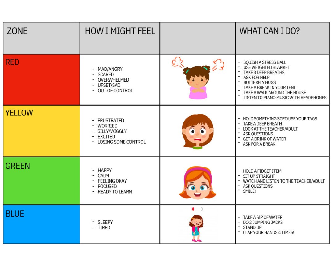 Understanding And Managing Emotions With A Printable Zones Of Understanding And Managing Emotions With A Printable Zones Of