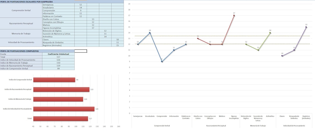 Wisc Graph Automated Graphs and Tables for WISC and WAIS Tests in 5 Languages ...