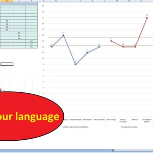 Wisc Graph Automated Graphs and Tables for WISC and WAIS Tests in 5 Languages ...