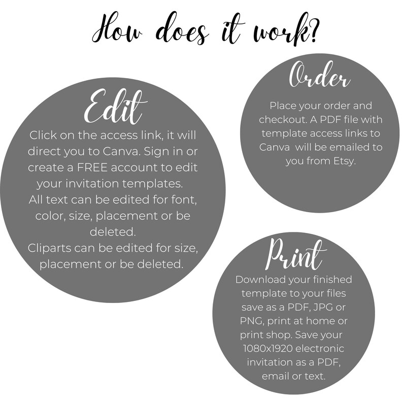 Puede incluir: Un diagrama que explica c&oacute;mo usar una plantilla de invitaci&oacute;n imprimible. El diagrama muestra tres pasos: Editar, Pedir y Imprimir. El paso Editar explica c&oacute;mo personalizar la plantilla en Canva. El paso Pedir explica c&oacute;mo comprar la plantilla. El paso Imprimir explica c&oacute;mo descargar e imprimir la plantilla.