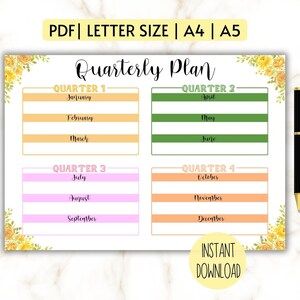 Peut inclure: Un planificateur trimestriel imprimable avec des accents floraux. Le planificateur est divisé en quatre sections, chacune représentant un trimestre de l'année. Chaque section liste les mois inclus dans ce trimestre. Le texte "Quarterly Plan" est en haut de la page.