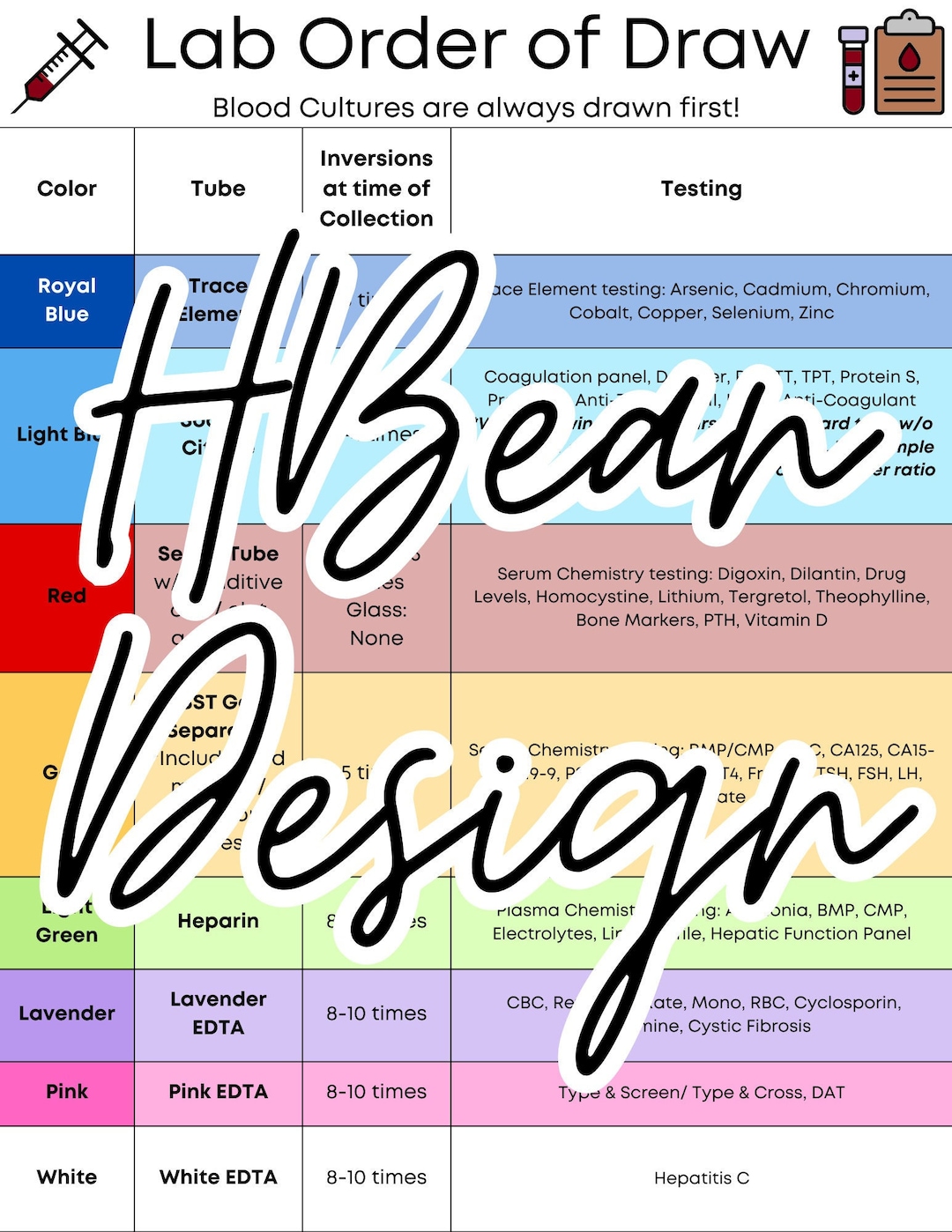 Phlebotomy Lab Tube Colororder of Draw Order Guide Color Download Etsy