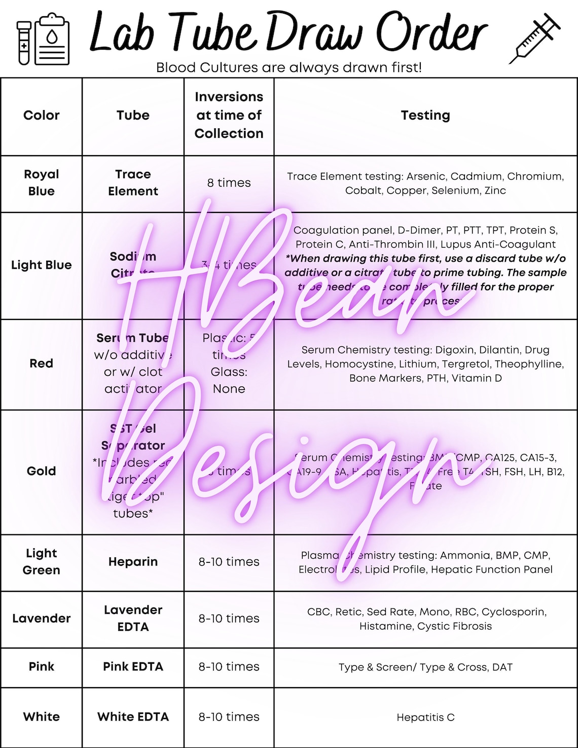 Phlebotomy Lab Tube Colororder of Draw Order Guide B&W Etsy