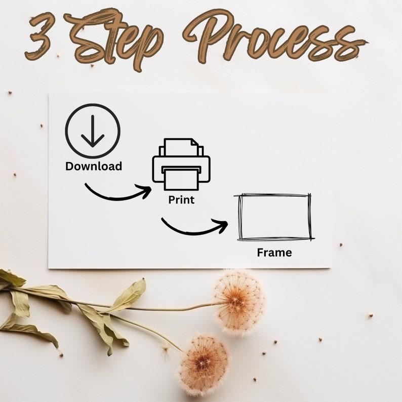 IOWA Eastern Goldfinch State Bird and Prairie Rose Art Print Goldfinch