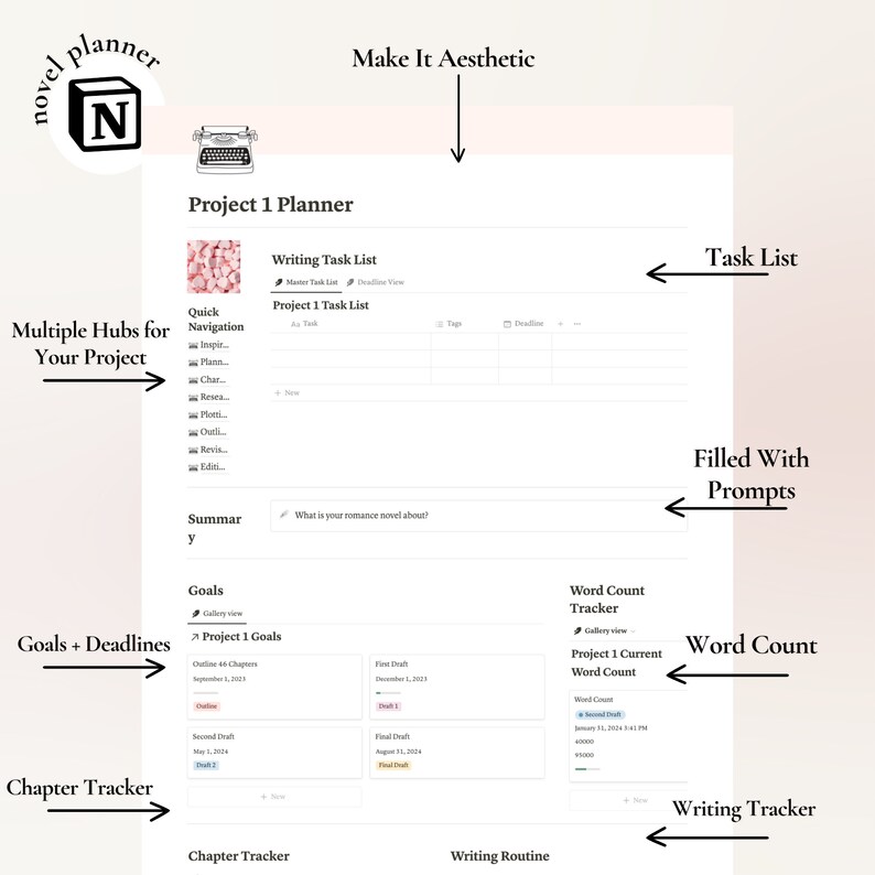 May include: A printable planner for novel writers with sections for project planning, task lists, goals, deadlines, word count tracking, and writing routines. The planner has a typewriter graphic and the text "Make It Aesthetic".