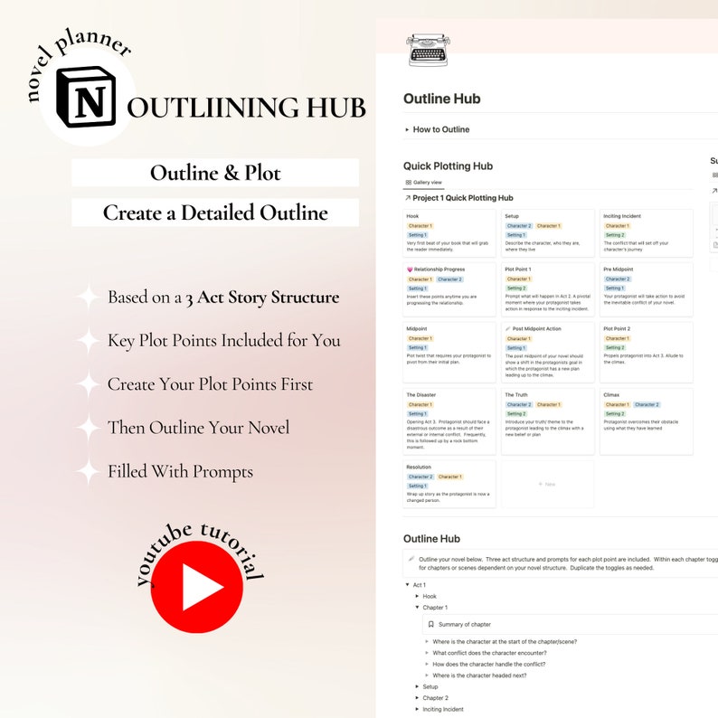 May include: A colorful graphic with the text "Novel Planner" and "Outlining Hub" in a pink and white color scheme. The graphic includes a step-by-step guide to outlining a novel using a 3-act story structure. The graphic also includes a section on "Quick Plotting Hub" with a table of plot points for each act.