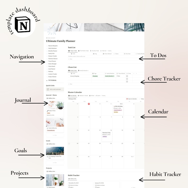May include: A screenshot of a website interface for a family planner. The website has sections for tasks, chores, a calendar, a journal, goals, projects, and a habit tracker. The website is designed to help families stay organized and on track.