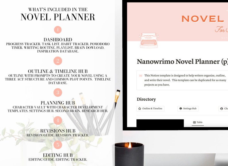 Novel Planner Novel Notion Template Author Planner Author Etsy Novel Planner Novel Notion Template Author Planner Author Etsy