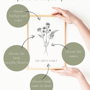 Puede incluir: Una impresi&oacute;n enmarcada con un dise&ntilde;o floral y el texto "THE SMITH FAMILY". La impresi&oacute;n es personalizable con una selecci&oacute;n de color de fondo, meses/flores de nacimiento, nombre de familia o cita corta, y nombres.