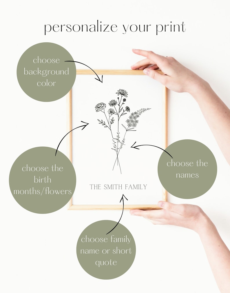 Puede incluir: Una impresi&oacute;n enmarcada con un dise&ntilde;o floral y el texto "THE SMITH FAMILY". La impresi&oacute;n es personalizable con una selecci&oacute;n de color de fondo, meses/flores de nacimiento, nombre de familia o cita corta, y nombres.